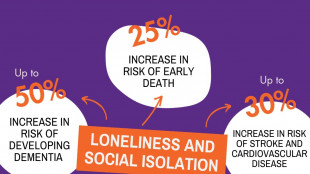 'Soffre di solitudine 1 persona su 6, ne muoiono 871.000 l'anno'