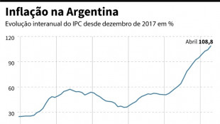 Argentina aumenta juros e prepara plano contra infla&ccedil;&atilde;o