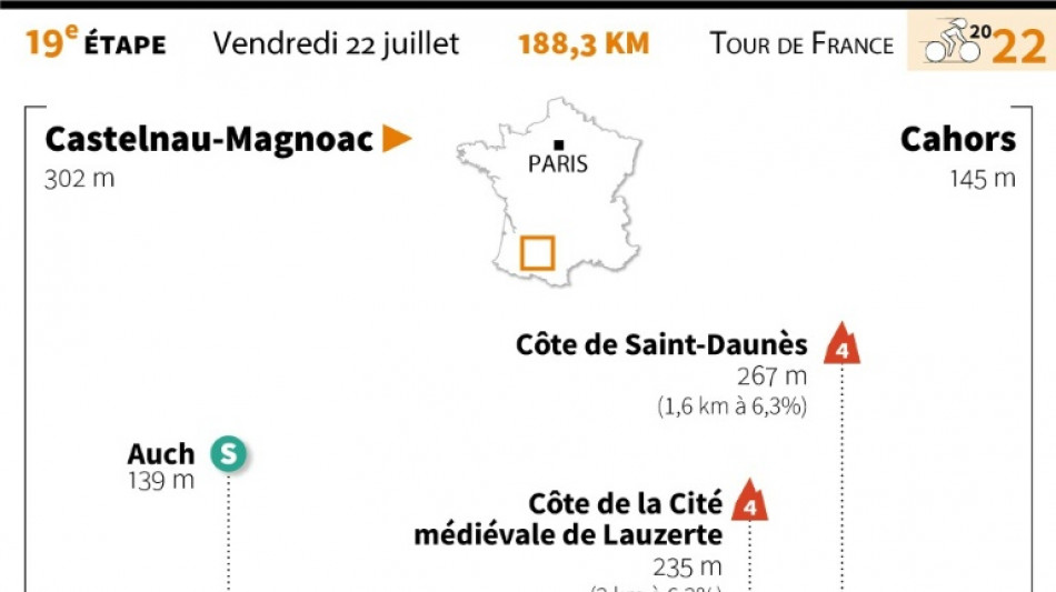 L'étape de vendredi du Tour: taillée pour les sprinteurs