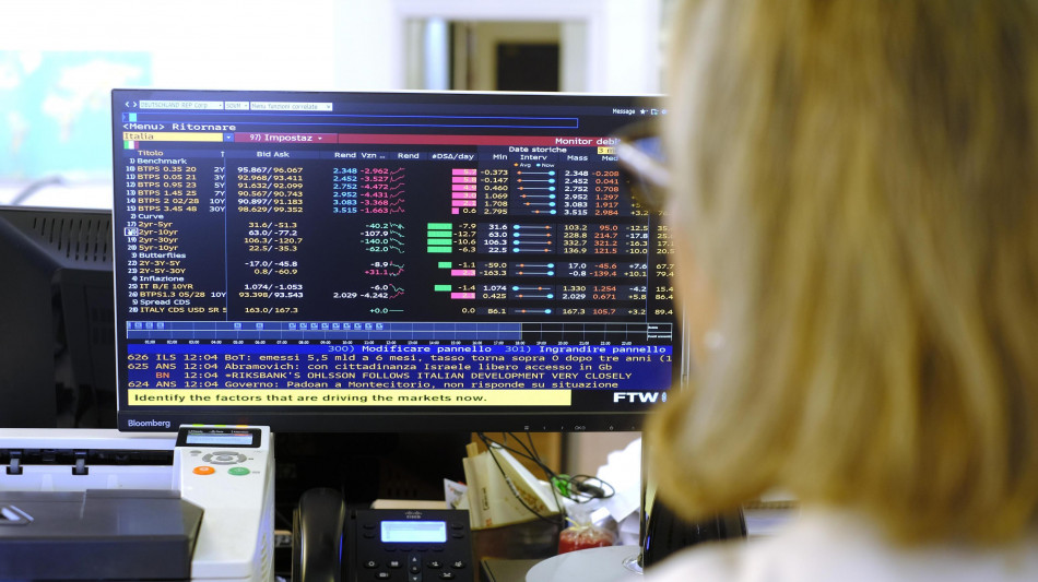 Lo spread tra Btp e Bund si stringe a 75,5 punti