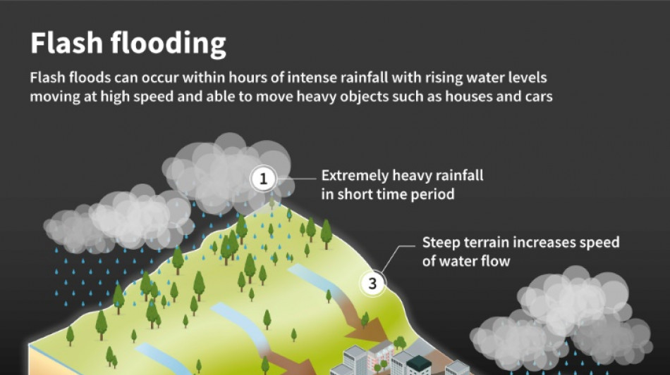 Two dead in New Jersey as soaked US northeast braces for more rain